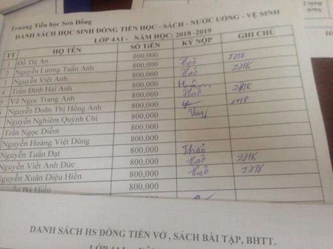 Phụ huynh Trường Tiểu học Sơn Đồng được mời lên trường họp riêng vì tố lạm thu