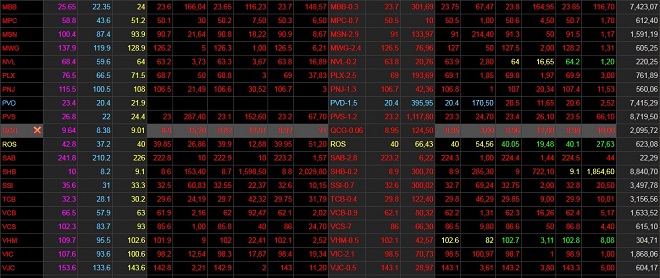 Dân chơi tháo chạy, hàng ngàn tỷ đồng “bốc hơi” khỏi túi của các đại gia Việt