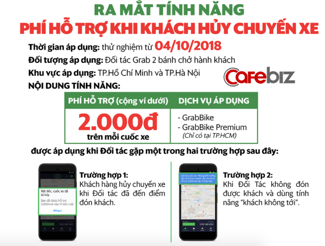 Cắt giảm tiền thưởng cho tài xế Go-Bike, có phải Go-Viet đã bắt đầu đuối sức trong cuộc chạy đua với Grab?