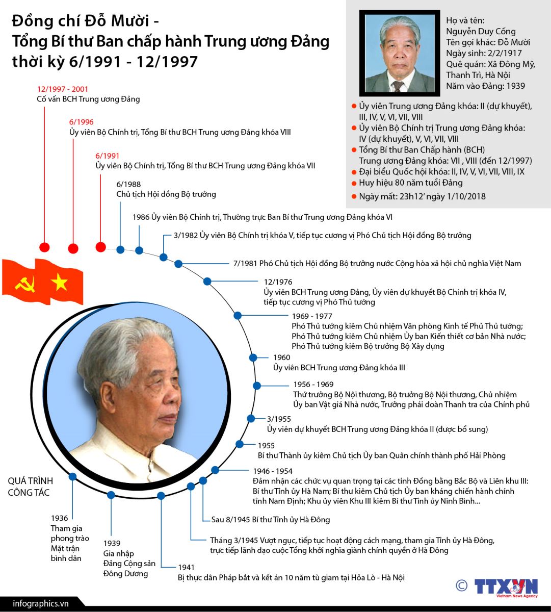 Lễ viếng nguyên Tổng Bí thư Đỗ Mười