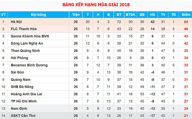 Văn Thanh dính chấn thương nặng, đối diện nguy cơ lỡ hẹn AFF Cup