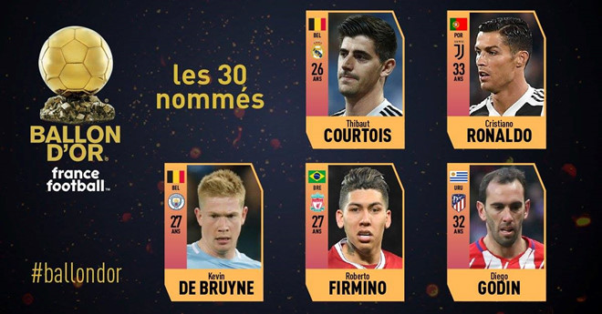 Công bố danh sách ứng viên Quả bóng vàng 2018: Ronaldo lộ diện