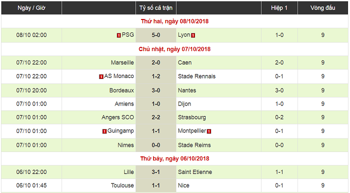 PSG 5-0 Lyon: Kylian Mbappe bùng nổ với 4 bàn trong 13 phút