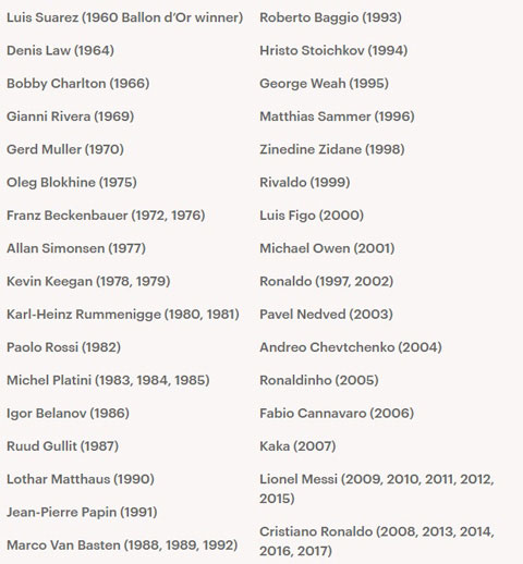 10 ứng cử viên Quả bóng Vàng U21: Mbappe không có đối thủ