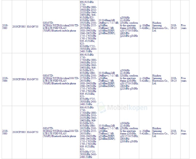 Ba mô hình Samsung Galaxy S10 vừa đạt chứng nhận