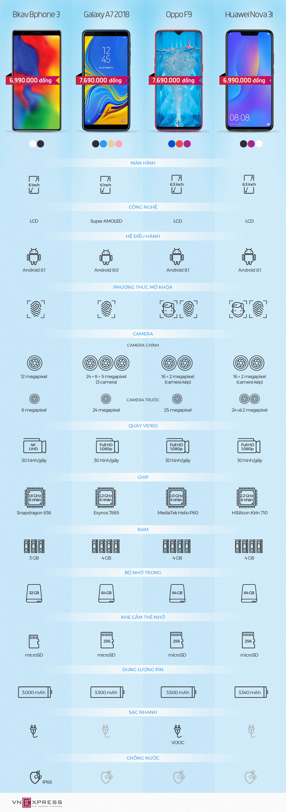 So sánh Bphone 3 với smartphone tầm trung nổi bật ở Việt Nam So sánh Bphone 3 với smartphone tầm trung nổi bật ở Việt Nam