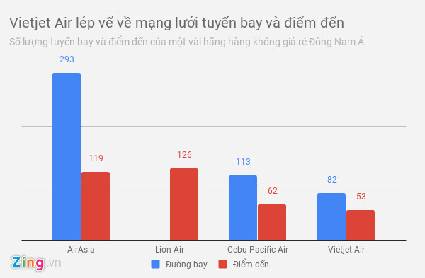 Hãng bay Việt ở đâu trong cuộc chiến bay giá rẻ Đông Nam Á? Hãng bay Việt ở đâu trong cuộc chiến bay giá rẻ Đông Nam Á?