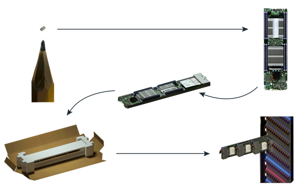 Cài chip gián điệp vào Amazon, Apple chẳng khó gì với Trung Quốc