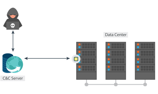 Cài chip gián điệp vào Amazon, Apple chẳng khó gì với Trung Quốc