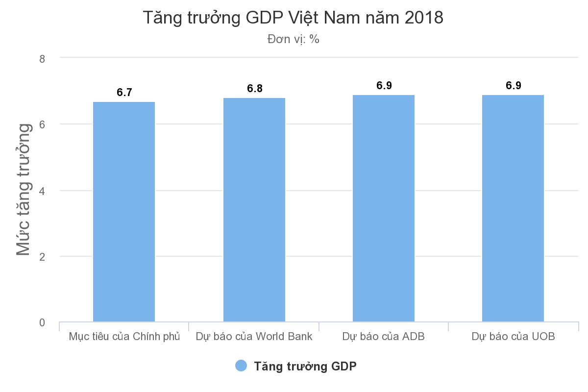 Kinh tế Việt Nam năm tới ra sao giữa căng thẳng Mỹ - Trung? Kinh tế Việt Nam năm tới ra sao giữa căng thẳng Mỹ - Trung?