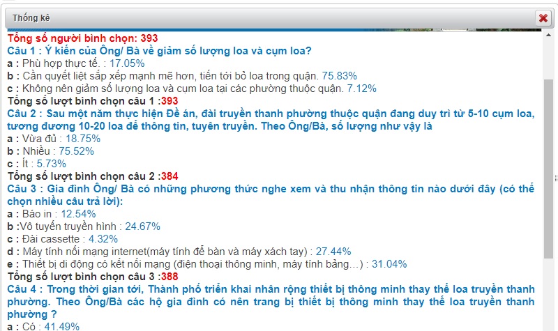 Hà Nội có nên mở rộng dùng thiết bị thông minh thay thế loa phường?