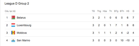 Bỉ 2-1 Thụy Sĩ: Lukaku lập cú đúp