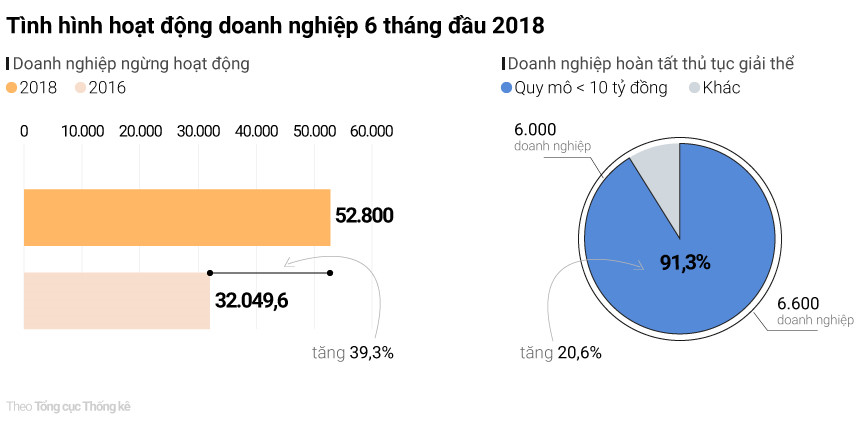 Những doanh nhân siêu nhỏ, nhỏ và vừa trước biển lớn
