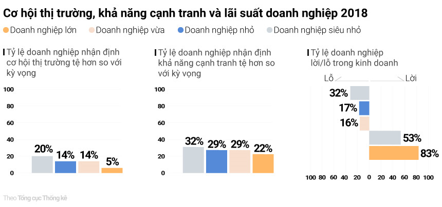 Những doanh nhân siêu nhỏ, nhỏ và vừa trước biển lớn