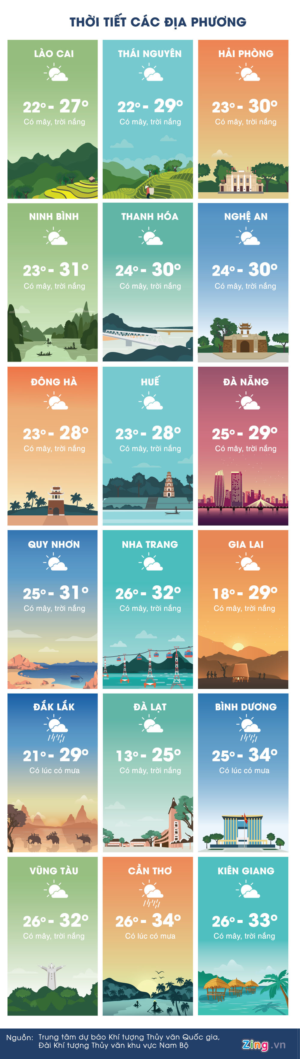 Thời tiết ngày 14/10: Hà Nội và Sài Gòn mưa rào rải rác