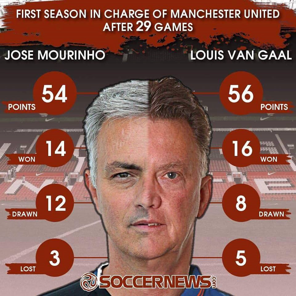 Jose Mourinho đã thay đổi thế nào?
