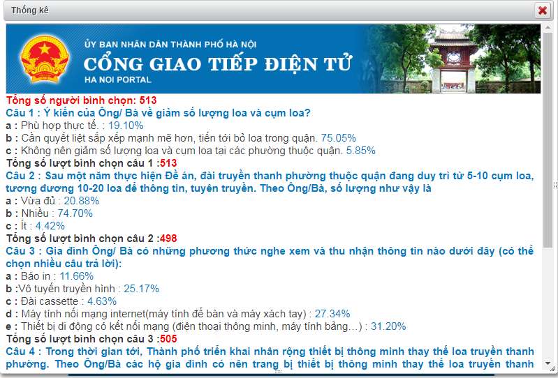 Nên giảm số lượng loa phường, tìm giải pháp phát huy hiệu quả thiết bị thông minh