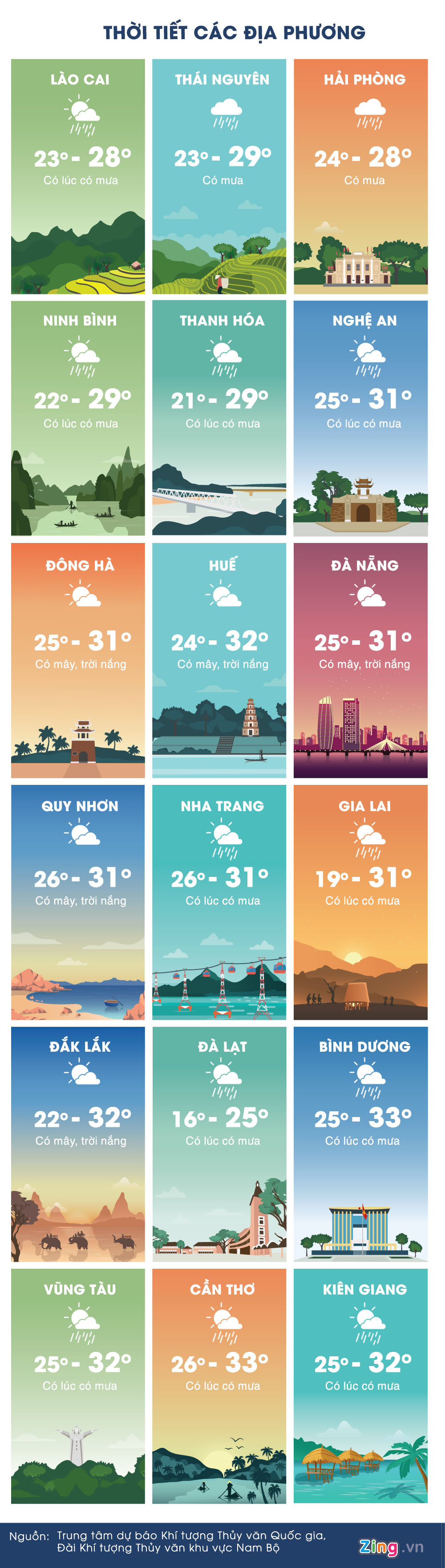 Thời tiết ngày 16/10: Hà Nội chuyển lạnh vì gió mùa Đông Bắc