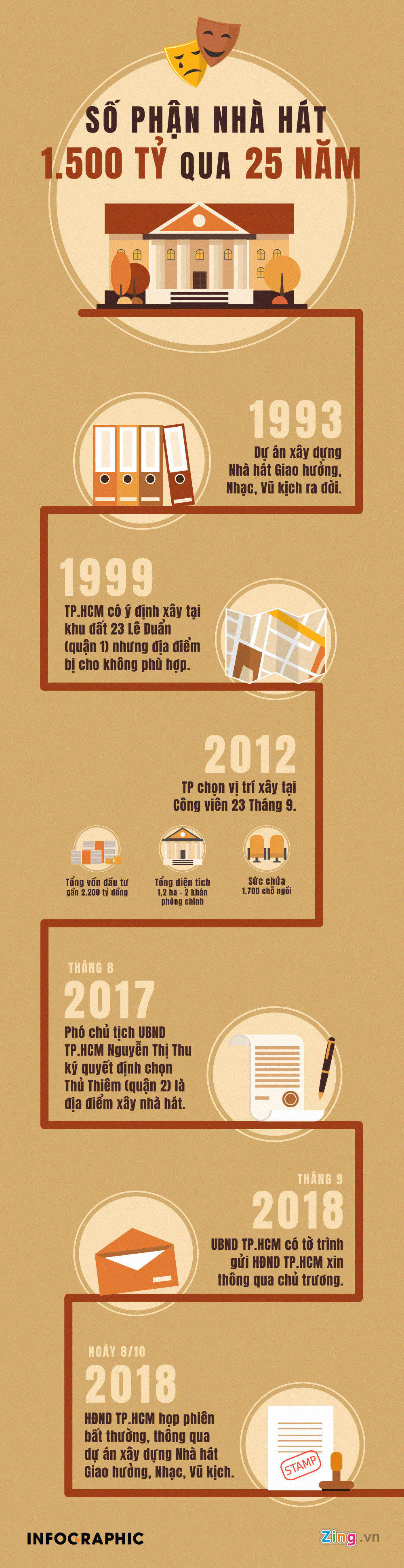 Số phận nhà hát 1.500 tỷ trải qua 25 năm