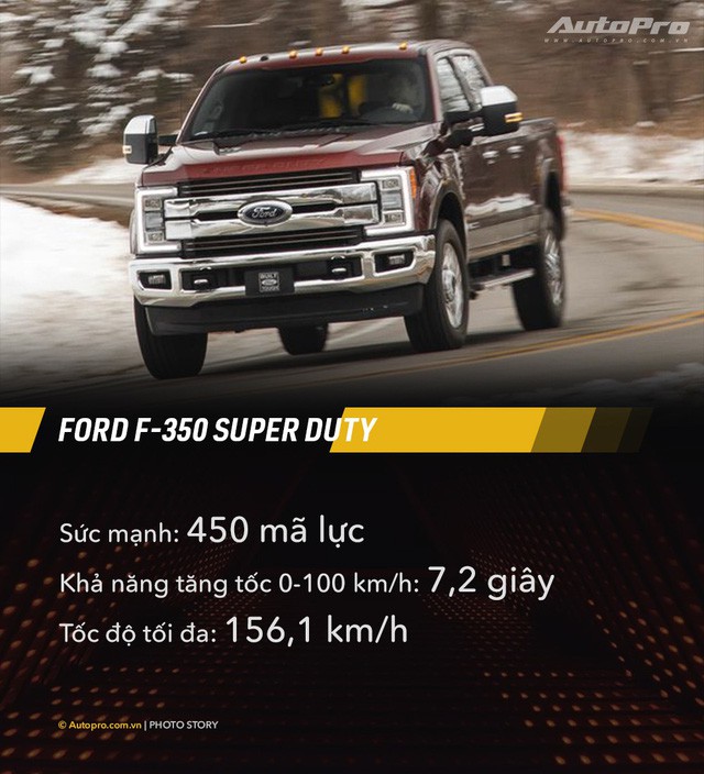 Mạnh hàng trăm mã lực nhưng 10 mẫu xe này không thể chạy nhanh hơn 160km/h