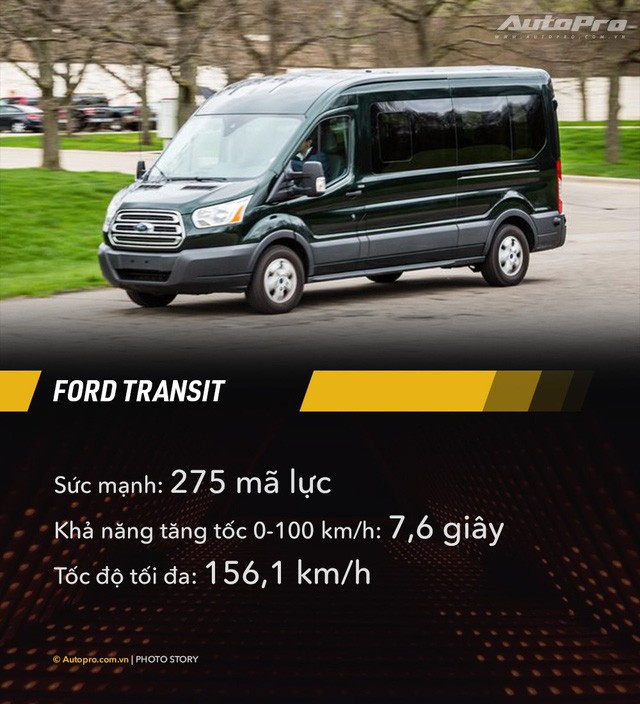 Mạnh hàng trăm mã lực nhưng 10 mẫu xe này không thể chạy nhanh hơn 160km/h