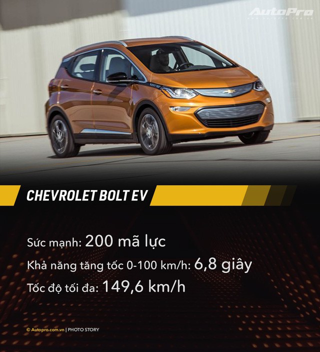 Mạnh hàng trăm mã lực nhưng 10 mẫu xe này không thể chạy nhanh hơn 160km/h