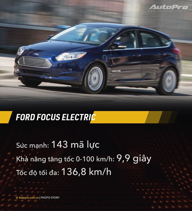 Mạnh hàng trăm mã lực nhưng 10 mẫu xe này không thể chạy nhanh hơn 160km/h