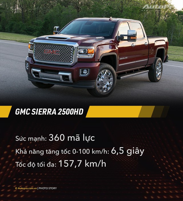 Mạnh hàng trăm mã lực nhưng 10 mẫu xe này không thể chạy nhanh hơn 160km/h