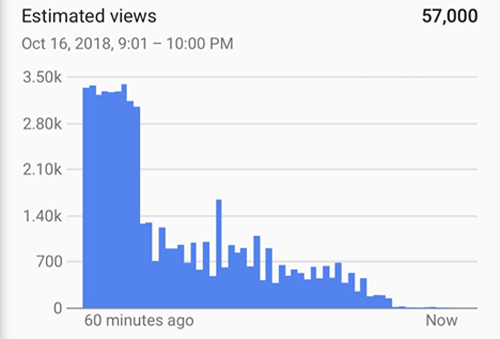 Nhiều vlogger thất thu vì YouTube gặp sự cố Nhiều vlogger thất thu vì YouTube gặp sự cố