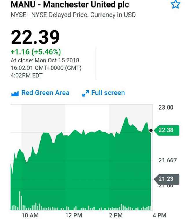 Hoàng tử Ả rập có 850 tỷ bảng gặp nhà Glazer: MU lãi to 4.000 tỷ đồng