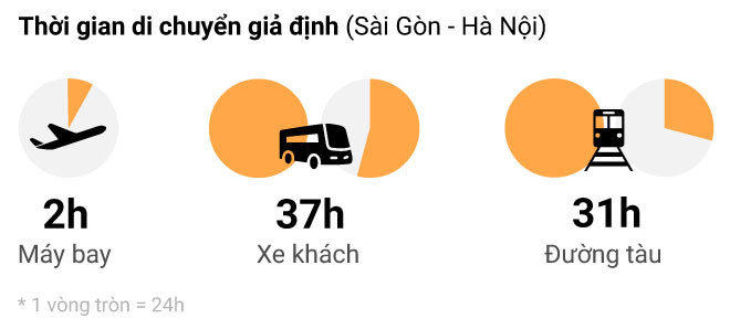 Giá vé máy bay tăng cao và những kế hoạch Tết lỡ dở
