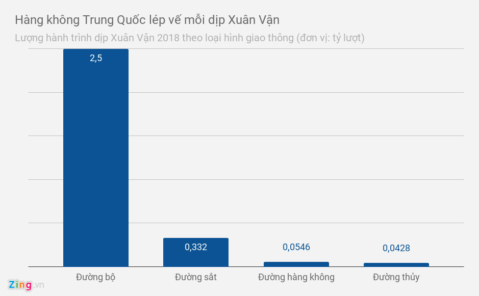Giá vé máy bay tăng cao và những kế hoạch Tết lỡ dở