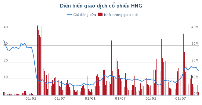 Vì sao FPT Capital khởi kiện bầu Đức và Hoàng Anh Gia Lai? Vì sao FPT Capital khởi kiện bầu Đức và Hoàng Anh Gia Lai?