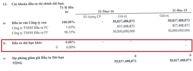 Vì sao FPT Capital khởi kiện bầu Đức và Hoàng Anh Gia Lai? Vì sao FPT Capital khởi kiện bầu Đức và Hoàng Anh Gia Lai?