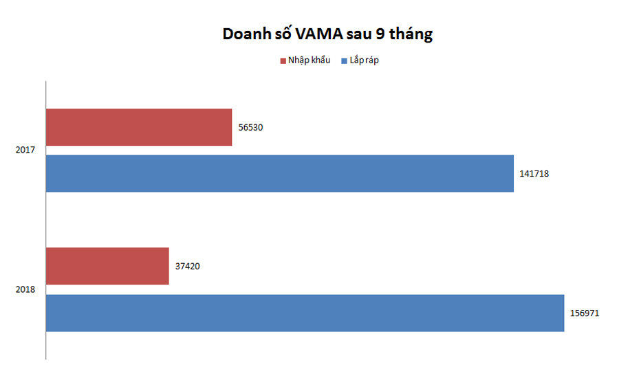 Ôtô nhập khẩu vào Việt Nam - một năm lách qua khe cửa hẹp