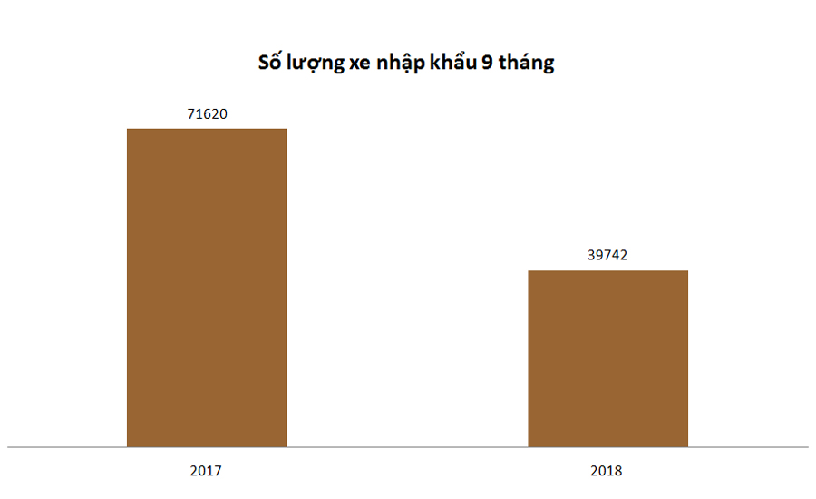 Ôtô nhập khẩu vào Việt Nam - một năm lách qua khe cửa hẹp