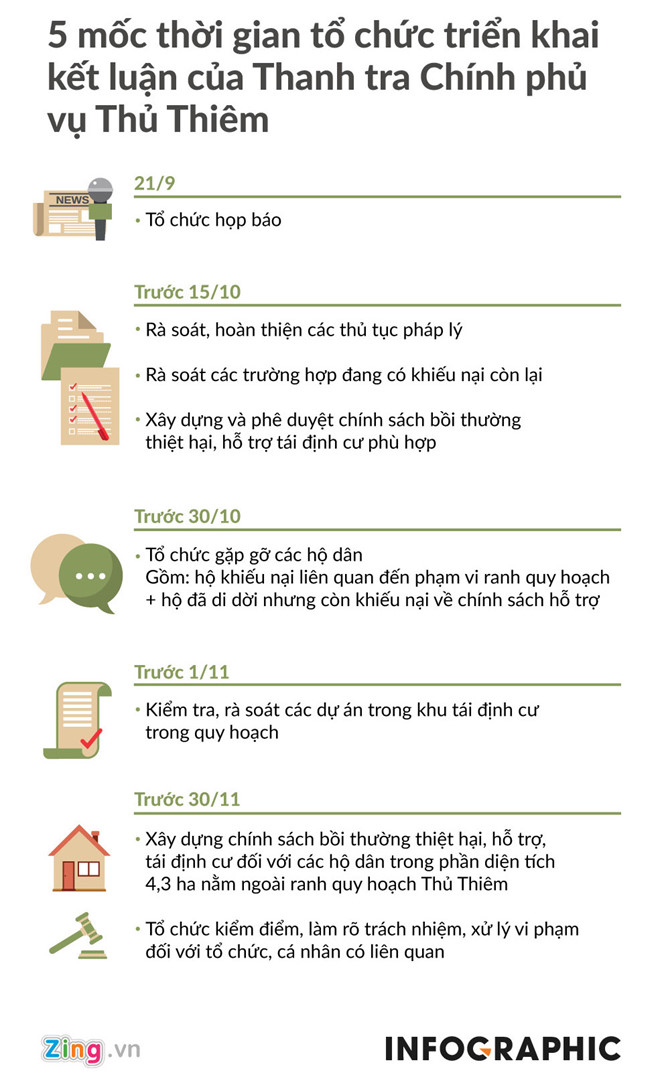 Chủ tịch UBND TP.HCM: Tôi chân thành xin lỗi người dân Thủ Thiêm