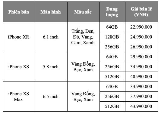 iPhone XR đã cho đặt trước trên website Apple
