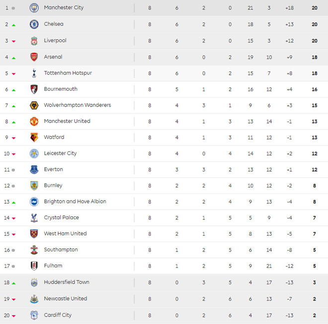 Hazard: Tôi có thể giải nghệ ở Chelsea