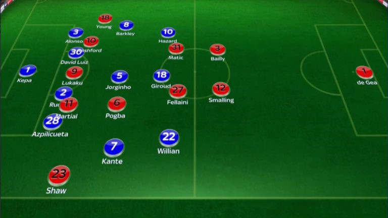 MU cần làm gì để đánh sập Chelsea?