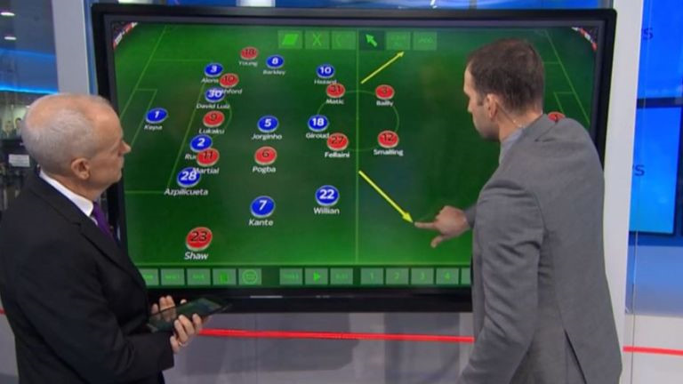 MU cần làm gì để đánh sập Chelsea?