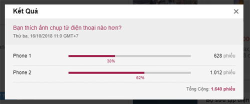 iPhone XS Max được bình chọn chụp đẹp hơn Galaxy Note9