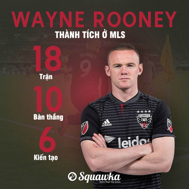 Rooney hồi xuân 6 bàn/5 trận: MU có nên đưa về giải cứu Mourinho