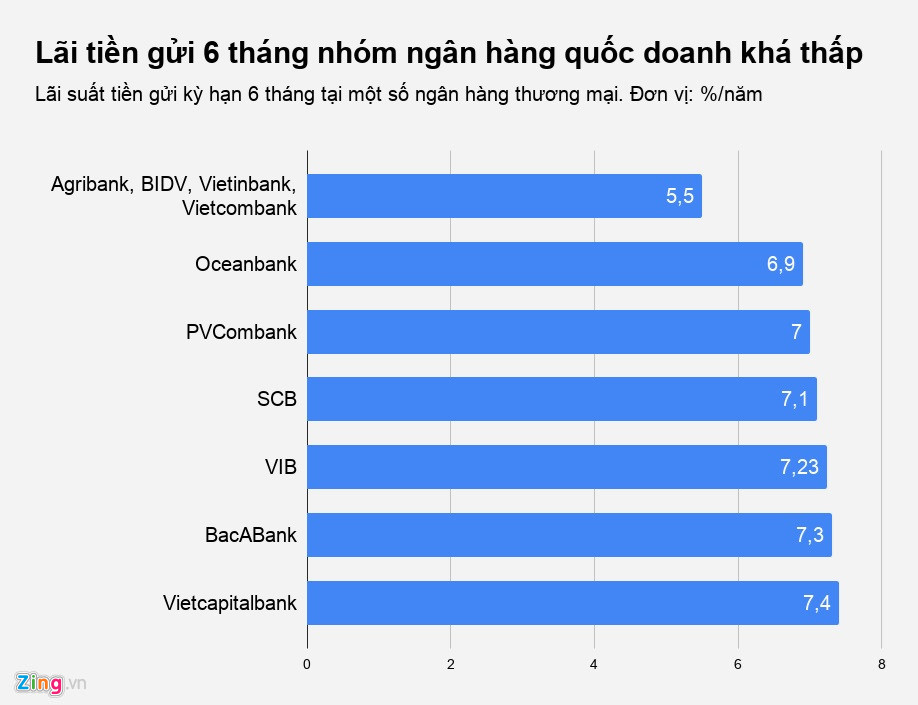 Thực hư cuộc đua lãi suất tiền gửi của các ông lớn ngân hàng