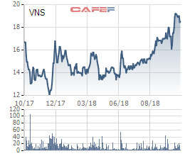 Vụ Vinasun kiện GrabTaxi: Lấy vốn hoá làm căn cứ tính thiệt hại, giờ cổ phiếu đã tăng gấp rưỡi so với đáy