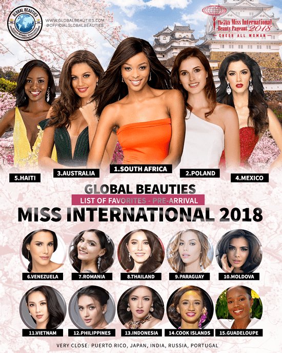 Nguyễn Thúc Thùy Tiên lọt top 15 thí sinh sáng giá do Global Beauties bình chọn