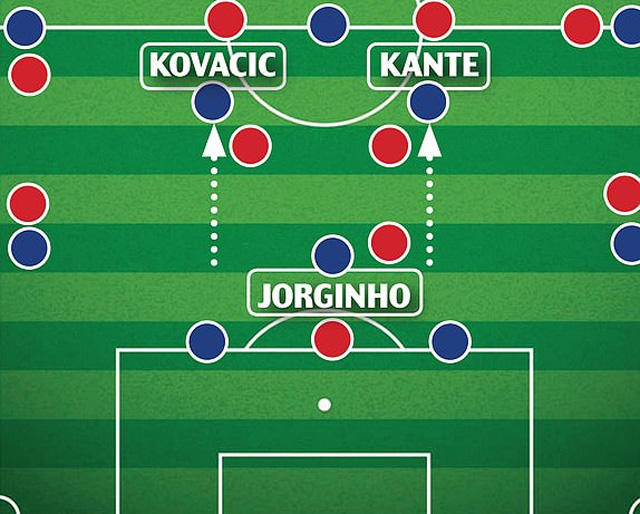 Chelsea đánh cắp chiến thắng của M.U ở phút bù giờ thứ 6