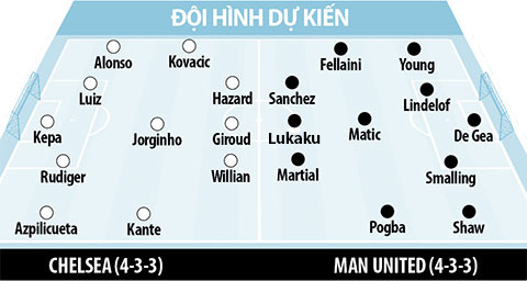 Chelsea đánh cắp chiến thắng của M.U ở phút bù giờ thứ 6