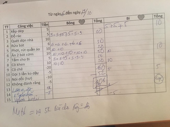 Ông bố Hà Nội trả tiền lương cho con làm việc nhà, bắt con phải bỏ tiền thuê ipad mới được xem