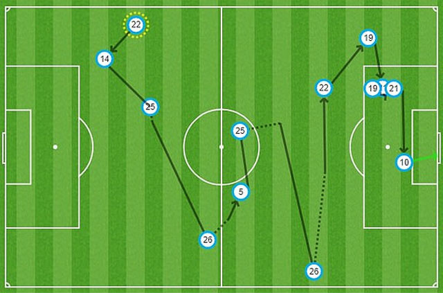 Đại thắng 5 sao, Man City xây chắc ngôi đầu